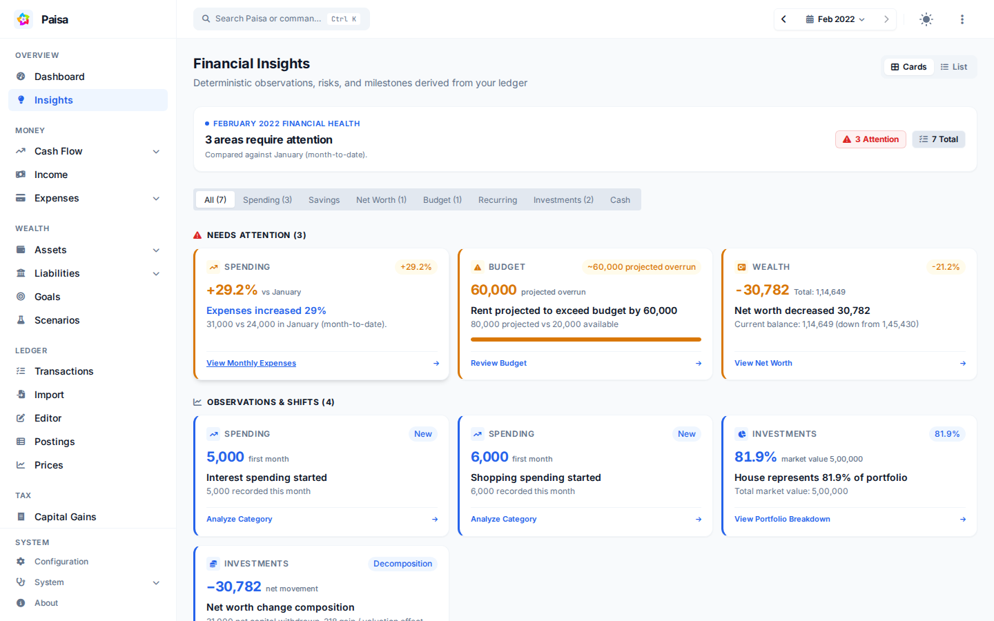 Financial Insights summary showing items that need attention and other observations