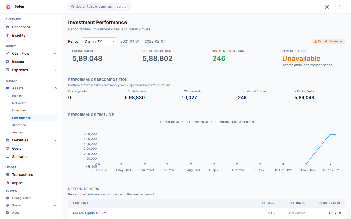 Investment Performance showing period totals, the performance timeline, and return drivers